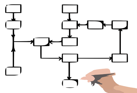 Clinical Workflow - Process